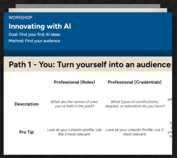 This image shows a presentation slide titled "WORKSHOP Innovating with AI" with a goal to find AI ideas by finding an audience, specifically focusing on self-assessment.