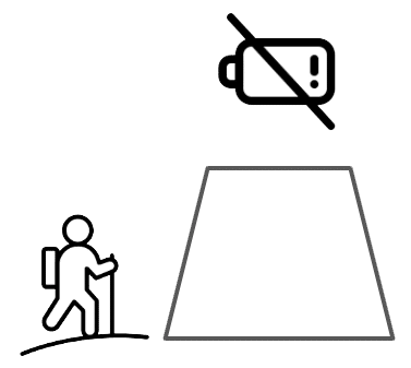 Person with a backpack walks toward a large sloped ramp with a no-camera sign above.